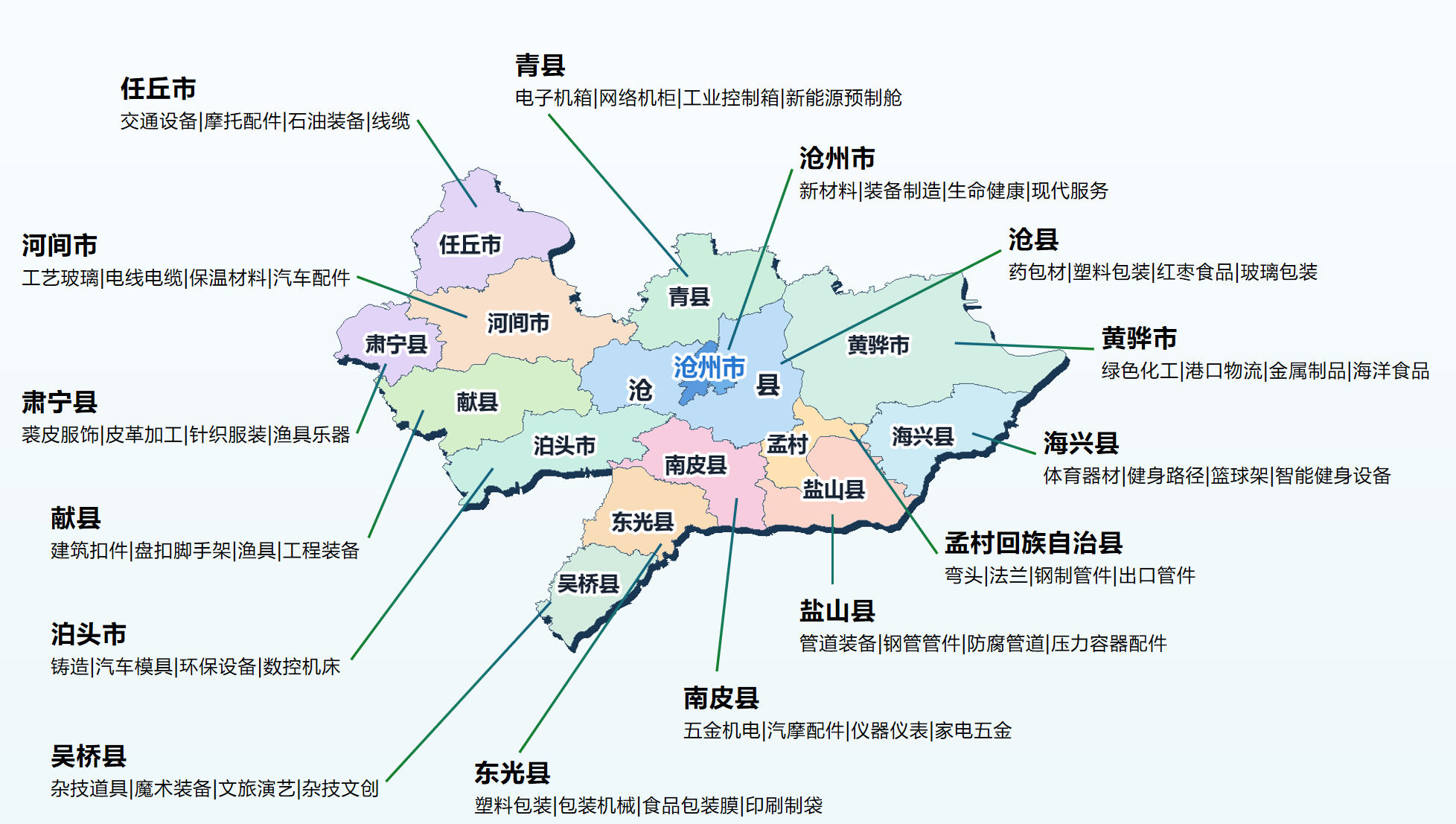 沧州及周边县市产业带分布地图