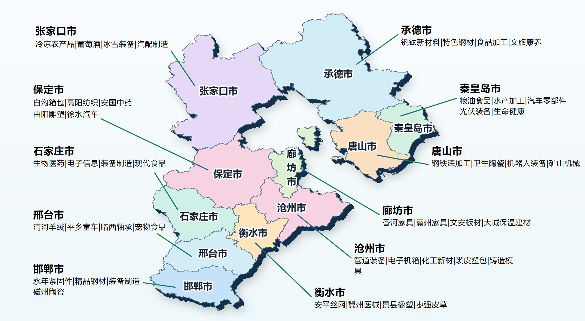 河北产业带资源分布地图